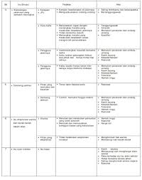 16 bahagian yang terkandung dalam akta pendidikan 1996 ialah bahagian 1 yang mengandungi tajuk ringkas dengan nama akta iaitu. ð'ððŒ ððžð§ðð¢ðð¢ð¤ðšð§ Uexpo Malaysia Higher Education E Fair Facebook