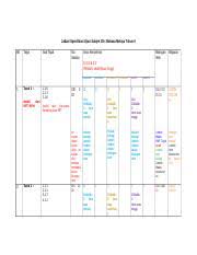 Jadual penentuan ujian dikenali juga dengan nama test blue print atau test specification. Template Jadual Spesifikasi Ujian Kk Docx Jadual Spesifikasi Ujian Subjek Cth Bahasa Melayu Tahun 6 Bil 1 Tajuk Tajuk 1 Ambil Dari Rpt Rph 2 Tajuk 2 Course Hero