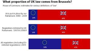 9 Claims From The Farage Vs. Clegg EU Debate, Fact-Checked via Relatably.com