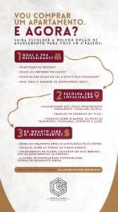 Vai Comprar Um Apartamento Anuncios Imobiliarios Planilhas De Orcamento Marketing De Imobiliaria
