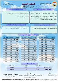 درجة الأحاديث الواردة في قراءة سورة الكهف يوم الجمعة. ØºØ¯Ø§ ØºÙŠÙˆÙ… ÙˆØ§Ø±ØªÙØ§Ø¹ ØªØ¯Ø±ÙŠØ¬ÙŠ ÙÙŠ Ø¯Ø±Ø¬Ø§Øª Ø§Ù„Ø­Ø±Ø§Ø±Ø© Ø¨ÙˆØ§Ø¨Ø© Ø§Ù„Ø£Ù‡Ø±Ø§Ù…
