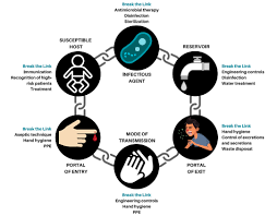 If the chain were to break, the bike would no longer work. Csmls Scslm Covid 19 Member Support