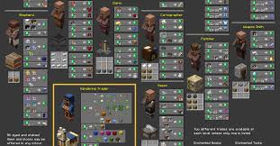 Trading In 2020 Minecraft Trading Chart