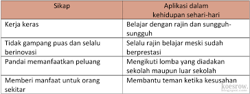 We did not find results for: Kunci Jawaban Bahasa Indonesia Halaman 74 Kelas 12 Peranti Guru