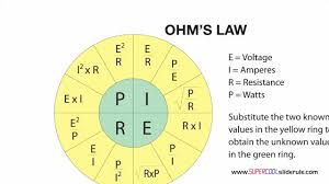 Ohms Law Converting Watts And Resistance To Amps Using The Ohms Law Wheel