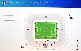 Ouverture des inscriptions sur le portail de billetterie. Football Production Summit 2016 How Uefa Is Preparing For Euro 2016 Football Championship Live Production Tv