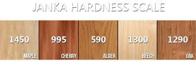 If you compare different woods, cherry is softer than oak and maple but alder is more softer than cherry. Kitchen Cabinet Wood Species Wood Types For Cabinets Los Angeles San Diego Orange County