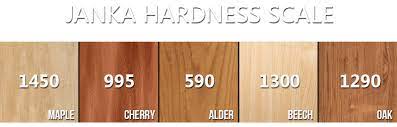 Alder price is coming in several thousand less than maple? Kitchen Cabinet Wood Species Wood Types For Cabinets Los Angeles San Diego Orange County