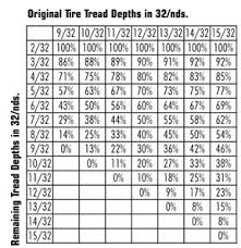 29 Thorough Discount Tire Lug Nut Torque Chart