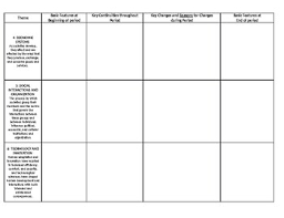 ap world history continuity and change in the early modern period analysis chart