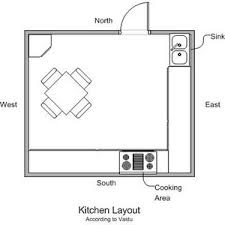 vastu interior for kitchen vastu and