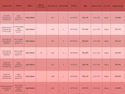 ''i̇şte gelecek'' sloganıyla 1995 yılında türkiye'nin i̇stanbul şehrinde kurulan beykent üniversitesi, bir vakıf üniversitesidir. On Lisans Meslek Tanitimi Ppt Indir