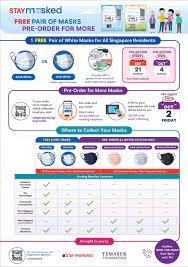 Third mask distribution of singapore. The Next Round Of Free Reusable Mask Cashew Zone 5 Rc Facebook