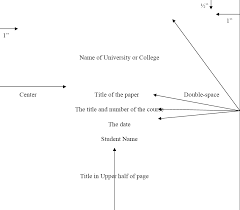 The title page, or apa format cover page, is the first page of a paper or essay. Essay Writing Service Buy Essays Online Buy Term Paper Buy How Do I Write A Scientific Paper