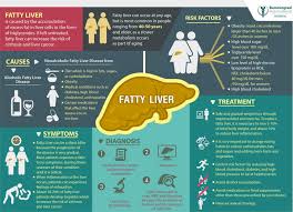 Fatty Liver Causes Symptoms And Treatments The Whoot Liver Detox Fatty Liver Diet Fatty Liver