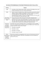 Pendidikankhas.my adalah portal maklumat mengenai pendidikan khas di malaysia yang merangkumi pelbagai kategori. 2