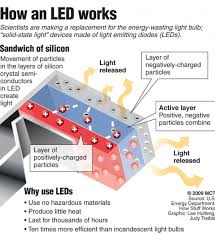 Following the range, you can determine whether your led light will operate flawlessly for 10 years, 5 years, or 1 year which is not a very decisive answer. Learning Leds Batteries Plus Bulbs