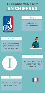 We did not find results for: Classement Atp Wta Instantennis