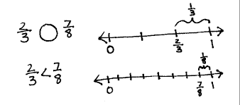 Solved: Choose The Three Fractions That Are Less Than 4/8 A. 1/2 B. 1/4 C.  5/8 D. 1/3 E. [Math]
