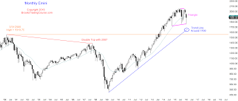 Learn How To Trade A Bull Breakout Above A Bear Flag In The