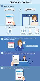 The due date for 2021 is march 31, 2021. Deadline To File Income Tax 2019 Malaysia