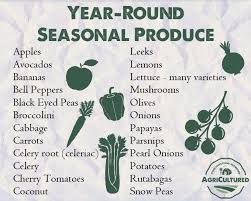 What S In Season From Agricultured This Is A List Of Fruits And Vegetables In Season All Year Fruit In Season Avocado Banana Fruit List