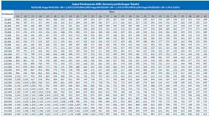 Rhb easy personal loan repayment table. Asb Financing Calculator