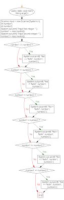 Java Exercises Compare Two Numbers W3resource