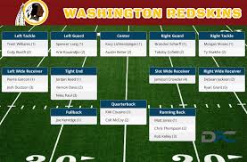 Washington Redskins Depth Chart 2016 Redskins Depth Chart