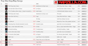 Andy Mineos New Single Ayo Charts 15 On Itunes Top Hip