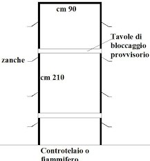 Fai Da Te Come Montare Una Porta Interna