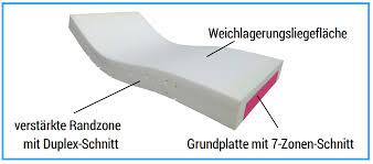 Sondermaß bei der länge fängt bei. Softline Shp Dekulast Basic Matratze Sondermass 120x220cm Antidekubitus Schwerlastmatratze Hohe 18cm 40 250 Kg Sanitatshaus Burbach Goetz Der Grosse Onlineshop Fachhandel Service Top Preise Schnell Zuverlassig Neu Mit Rollstuhlzentrum