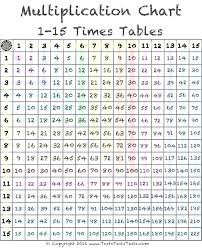 13 Reasonable Multiplication Chart That Goes To 54