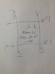 Voici Une Puissante Recette Pour Faire Venir L Etre Aime En Bref Delai Maitre Tall Amour Fort Les Noms De Dieu Verset Coranique