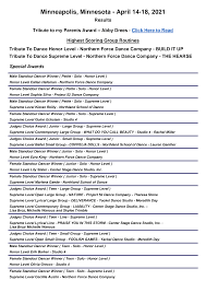 Minneapolis, Minnesota