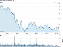 2 Apple Suppliers In The Spotlight Seeking Alpha