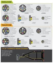 Round 1 1/4 diameter metal connector allows 1 or 2 additional wiring and lighting functions such as back up lights, auxiliary 12v power or electric brakes. Hopkins Towing Solutions 7 Rv Blade Connector With Trailer Side Plug Plastic 48505 At Tractor Supply Co