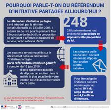Comment conduire efficacement le changement ? Le Referendum D Initiative Partagee Actualites Accueil Les Services De L Etat Dans Le Gard