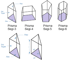 Check spelling or type a new query. 8 Macam Bangun Ruang Pengertian Rumus Volume Luas Dan Gambar