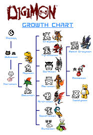 gallery for metalgreymon evolution chart