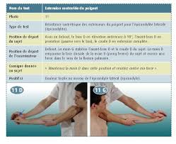 Je n'ai aucune douleur sauf de temps en temps quand je le pose ! Epitrochleite Epicondylite