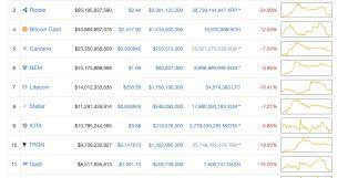 How Long To Send Litecoin From Coinbase Best Cryptocurrency Exchange Reddit Australia One Stop Solutions For Web And Mobile Development