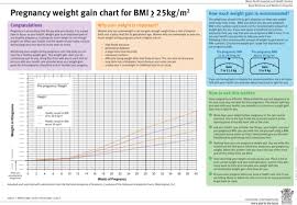 Resume Download Pregnancy Weight Gain Chart For Bmi For Free