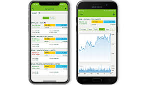 Do investing apps really work? Directshares Online Share Trading St George Bank