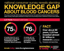 Why cancer rates are rising. Blood Cancer Susan S Heroes