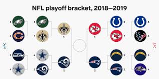 2 seed, and the packers clinched a bye as well The 2018 Nfl Playoff Bracket And Tv Schedule