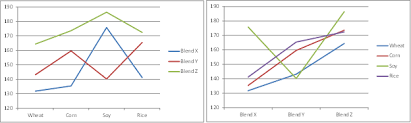 Two Factor Anova With Replication From A Website Called Real Statistics Using Excel Anova Factors Statistics