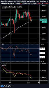 Free Stock Charts Stock Quotes And Trade Ideas Tradingview Stock Charts Stock Quotes Cryptocurrency Trading