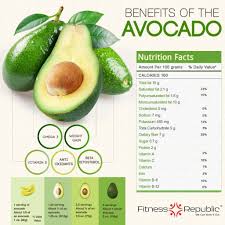 30 Unhealthy Foods You Mistake As Healthy And Their Surprising Swaps Saturday Strategy Avocado Nutrition Facts Avocado Nutrition Avocado Benefits