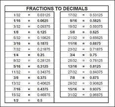 Sewing Measuring Tape For Decimals Google Search